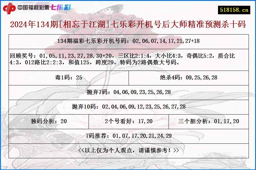 2024年134期[相忘于江湖]七乐彩开机号后大师精准预测杀十码