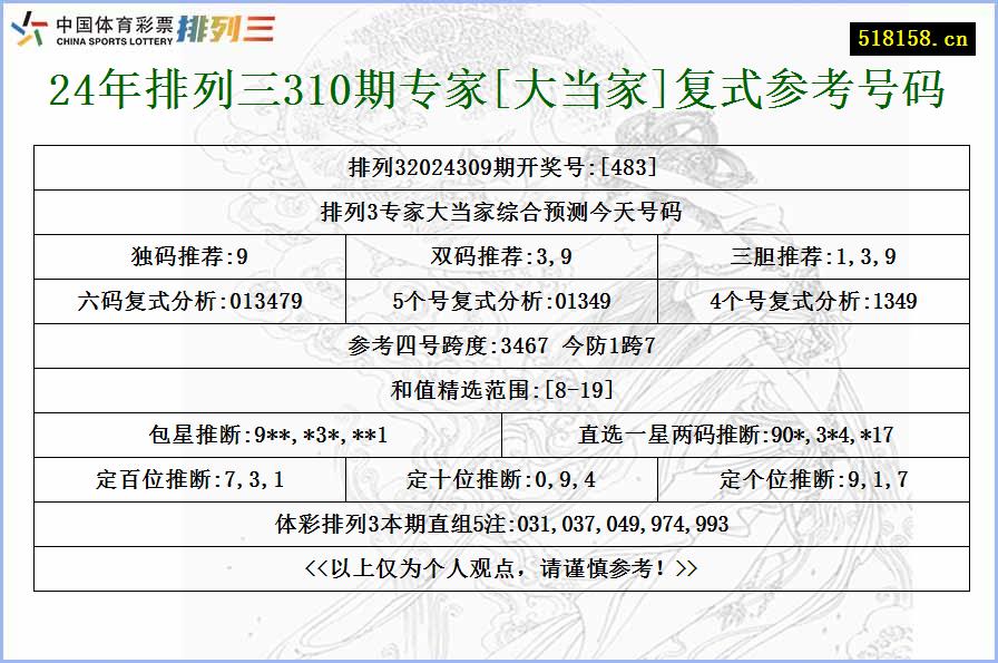 24年排列三310期专家[大当家]复式参考号码