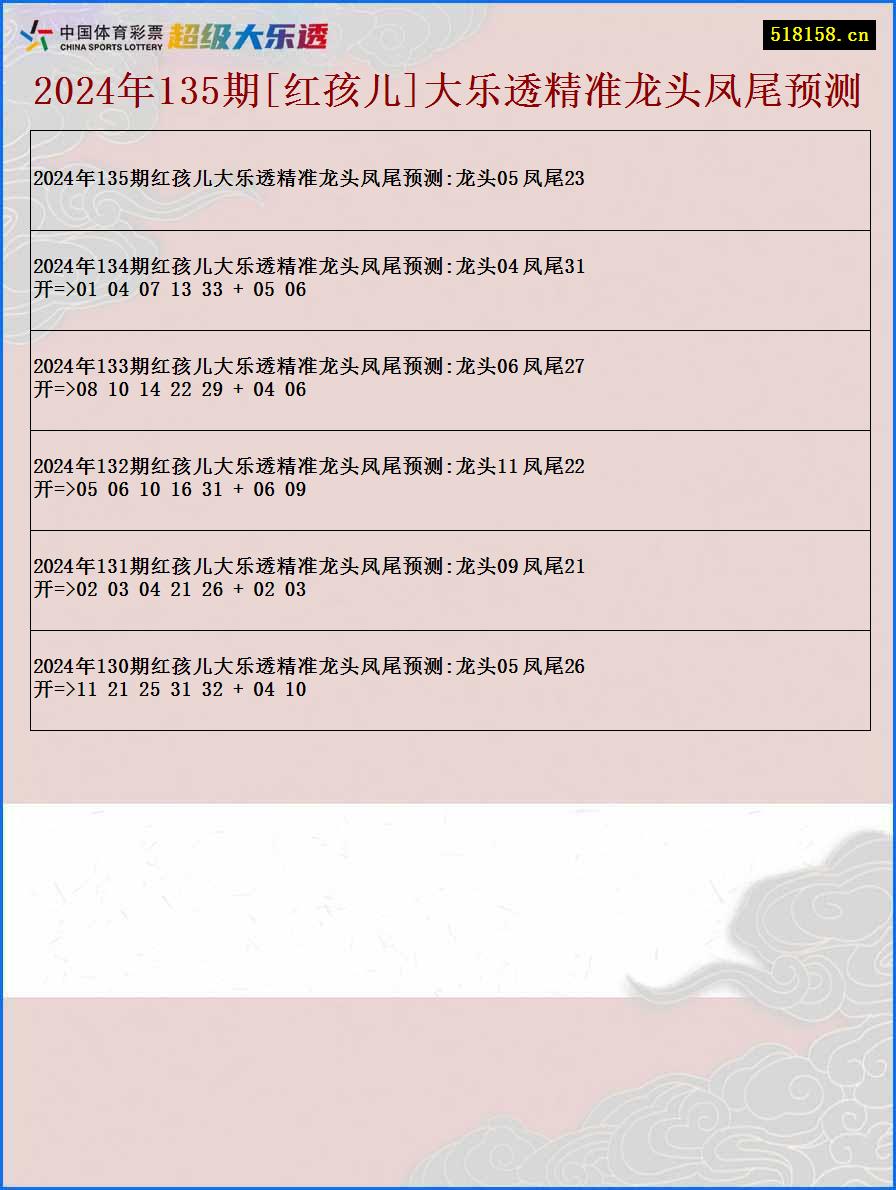 2024年135期[红孩儿]大乐透精准龙头凤尾预测