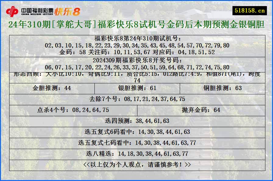 24年310期[掌舵大哥]福彩快乐8试机号金码后本期预测金银铜胆