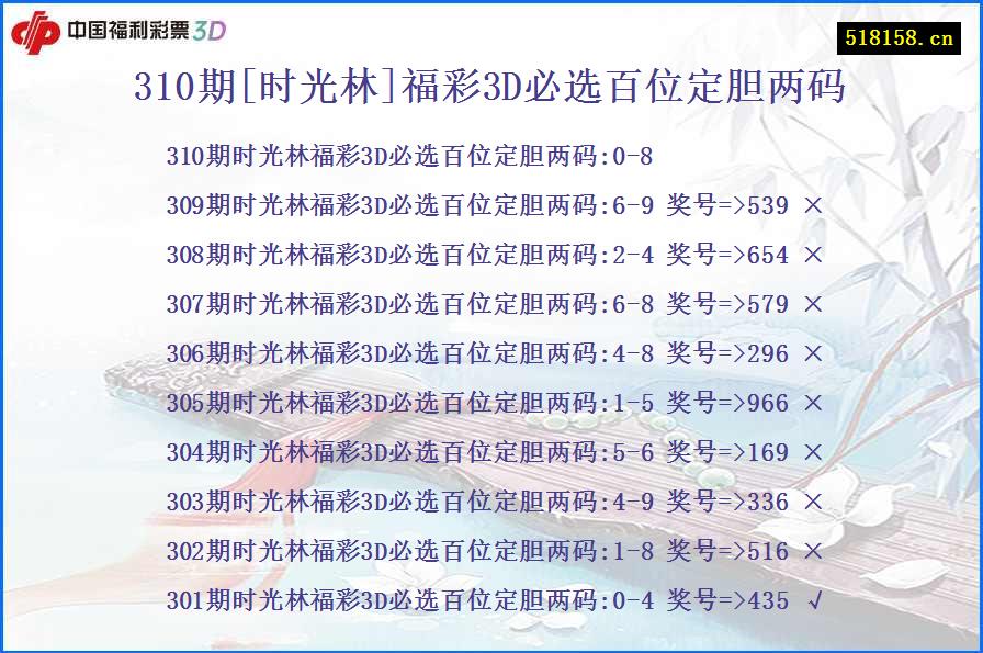 310期[时光林]福彩3D必选百位定胆两码