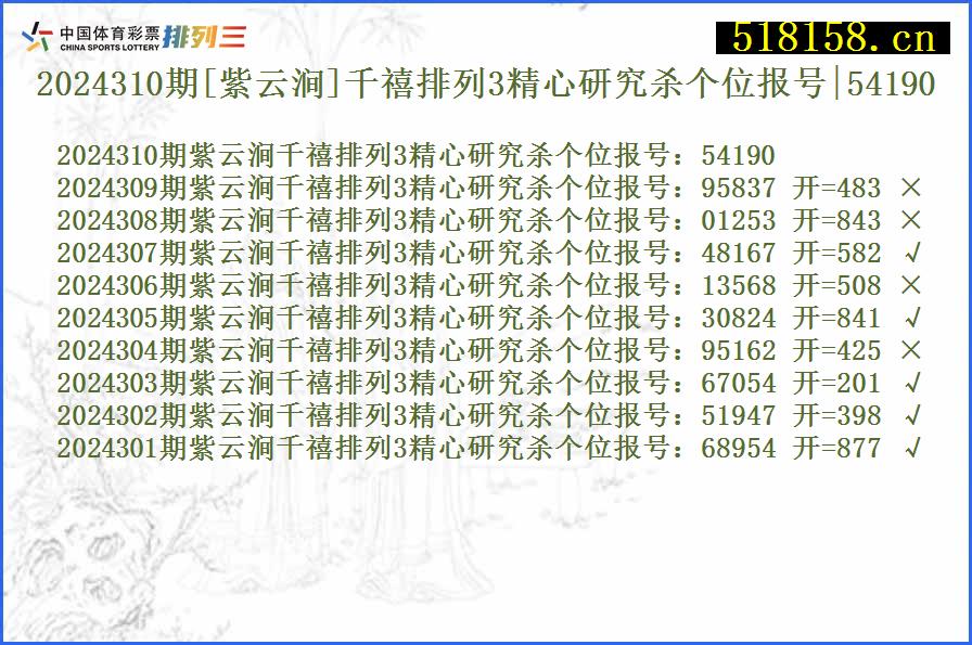 2024310期[紫云涧]千禧排列3精心研究杀个位报号|54190