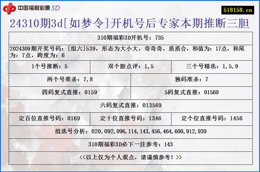 24310期3d[如梦令]开机号后专家本期推断三胆