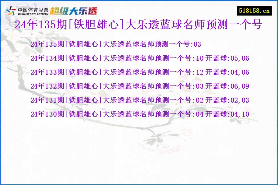 24年135期[铁胆雄心]大乐透蓝球名师预测一个号