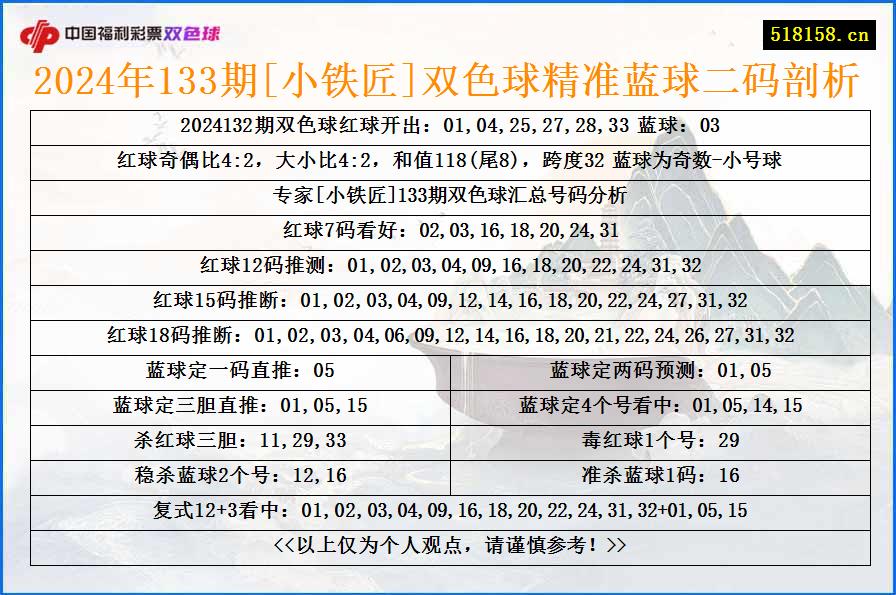 2024年133期[小铁匠]双色球精准蓝球二码剖析