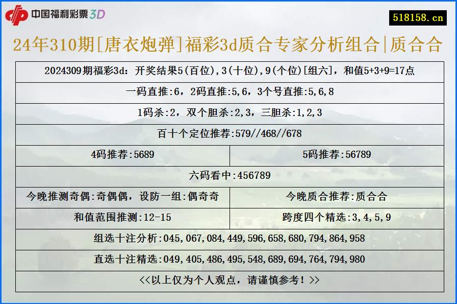 24年310期[唐衣炮弹]福彩3d质合专家分析组合|质合合