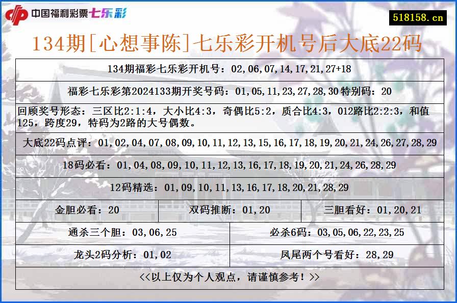 134期[心想事陈]七乐彩开机号后大底22码