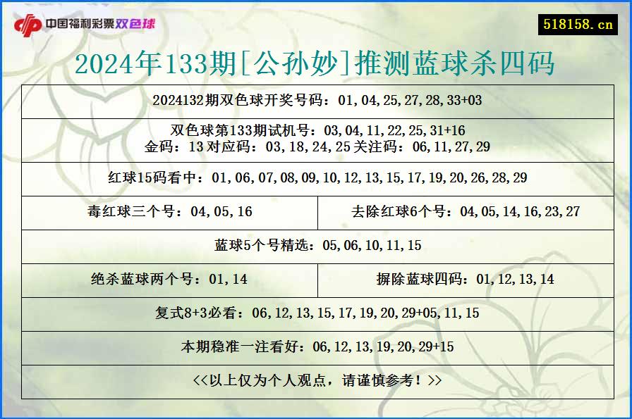 2024年133期[公孙妙]推测蓝球杀四码