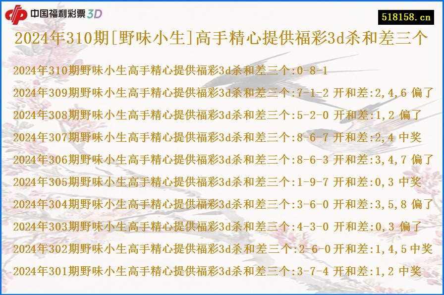 2024年310期[野味小生]高手精心提供福彩3d杀和差三个