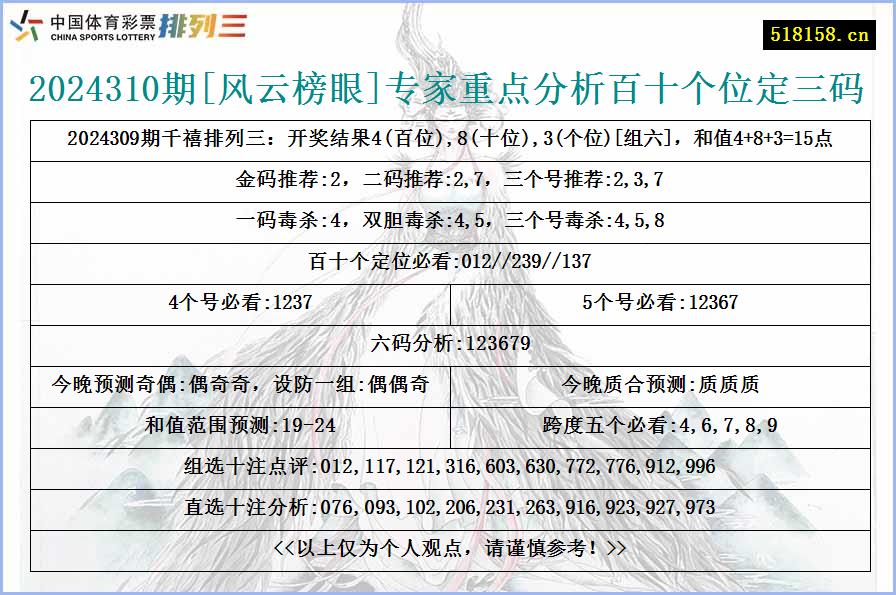 2024310期[风云榜眼]专家重点分析百十个位定三码