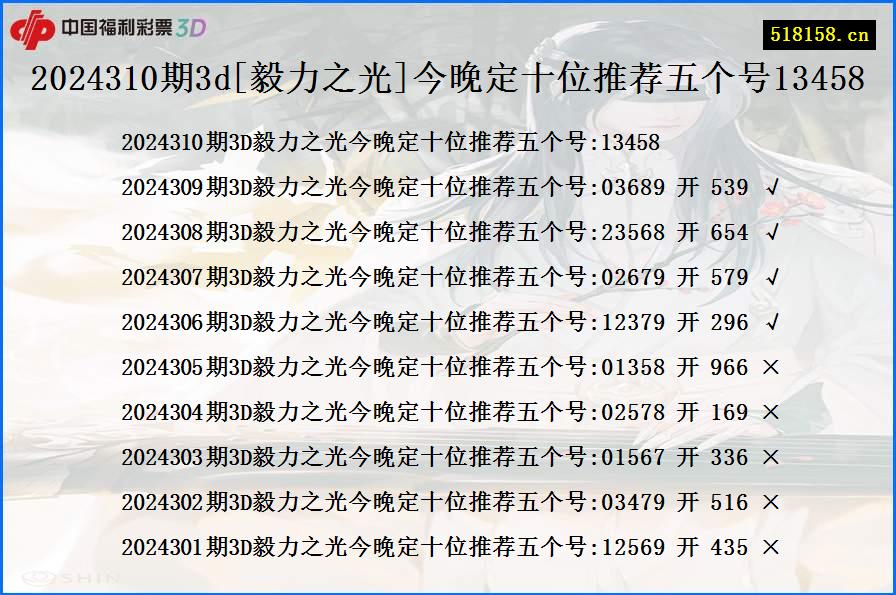 2024310期3d[毅力之光]今晚定十位推荐五个号13458