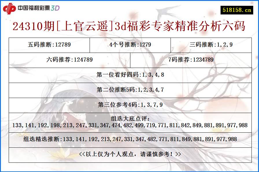 24310期[上官云遥]3d福彩专家精准分析六码