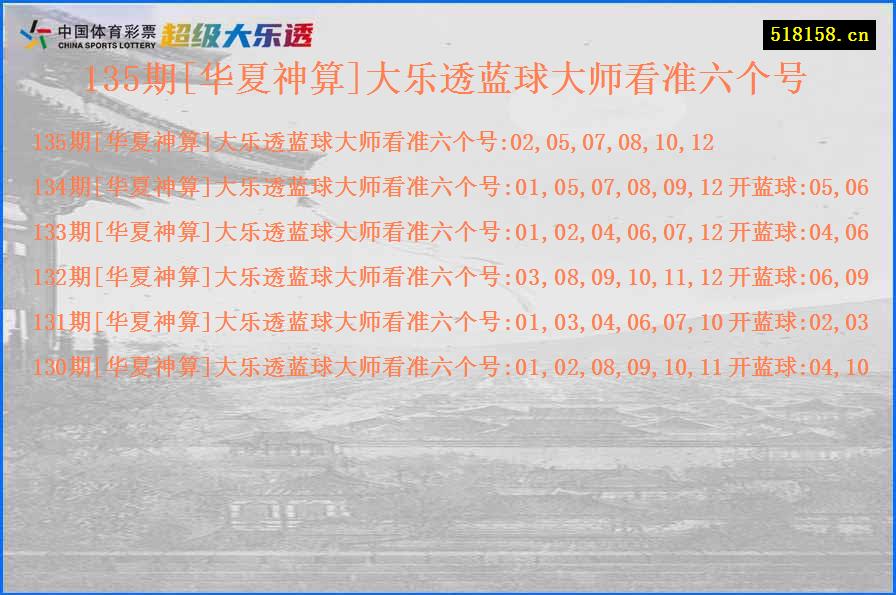 135期[华夏神算]大乐透蓝球大师看准六个号