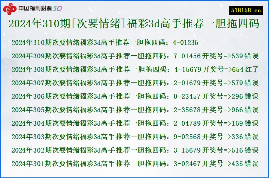 2024年310期[次要情绪]福彩3d高手推荐一胆拖四码