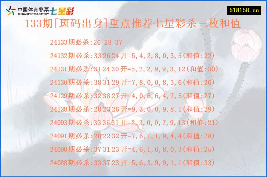 133期[斑码出身]重点推荐七星彩杀三枚和值