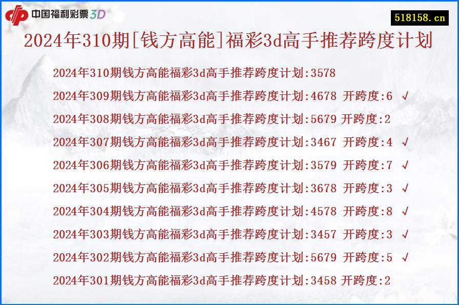 2024年310期[钱方高能]福彩3d高手推荐跨度计划