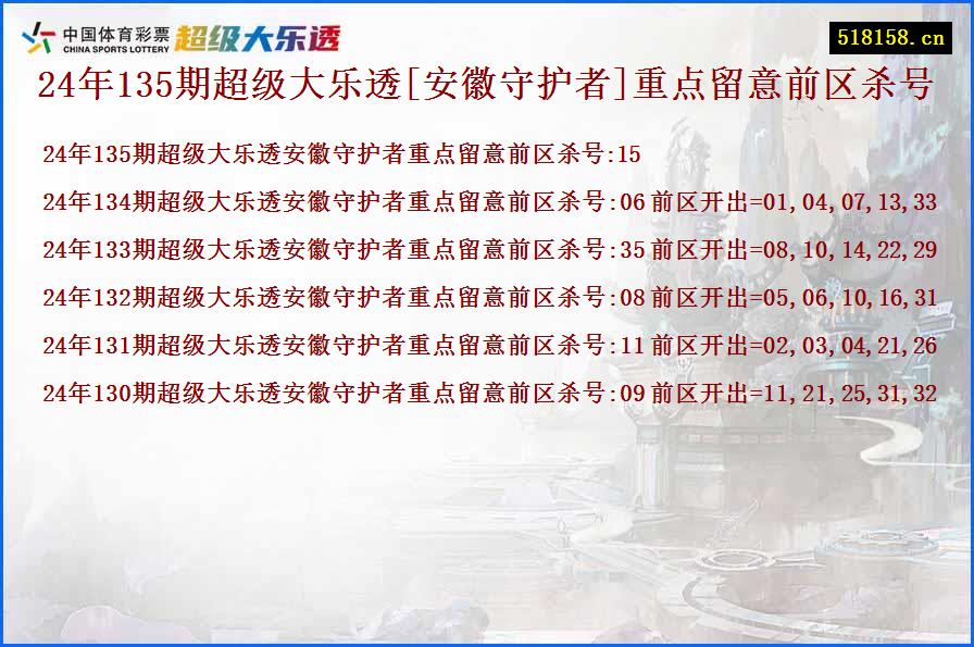 24年135期超级大乐透[安徽守护者]重点留意前区杀号