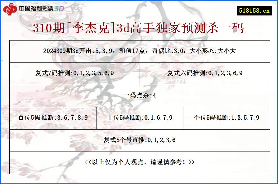 310期[李杰克]3d高手独家预测杀一码