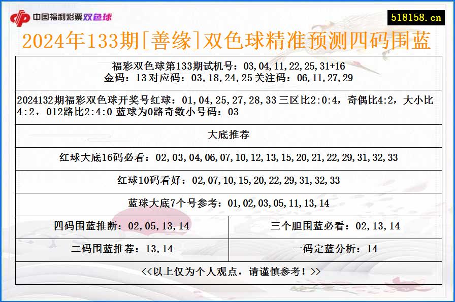 2024年133期[善缘]双色球精准预测四码围蓝