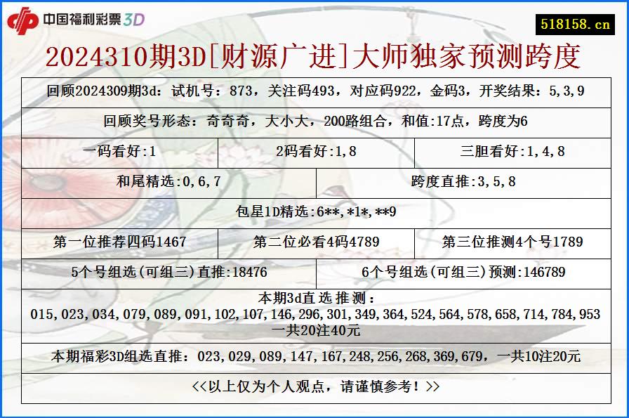 2024310期3D[财源广进]大师独家预测跨度