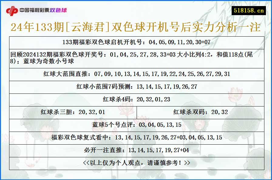 24年133期[云海君]双色球开机号后实力分析一注