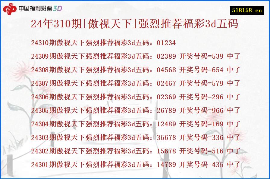 24年310期[傲视天下]强烈推荐福彩3d五码