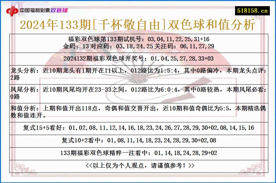 2024年133期[千杯敬自由]双色球和值分析