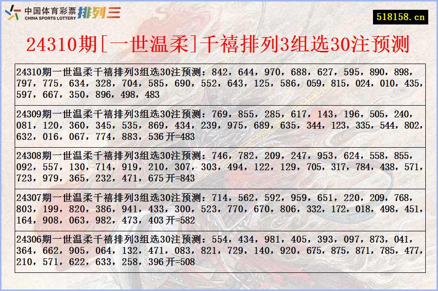 24310期[一世温柔]千禧排列3组选30注预测