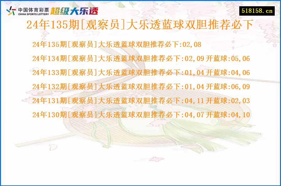 24年135期[观察员]大乐透蓝球双胆推荐必下