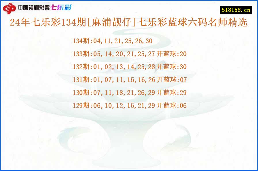 24年七乐彩134期[麻浦靓仔]七乐彩蓝球六码名师精选