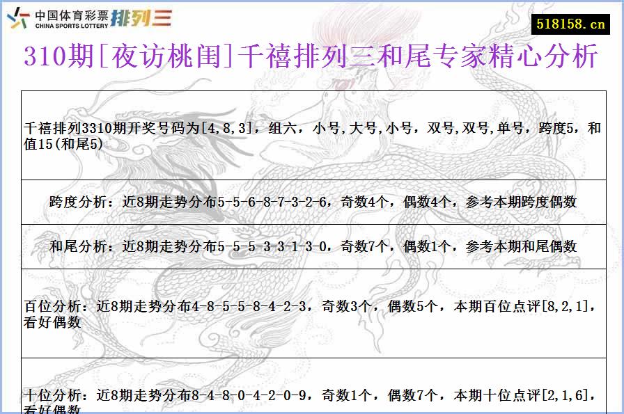 310期[夜访桃闺]千禧排列三和尾专家精心分析