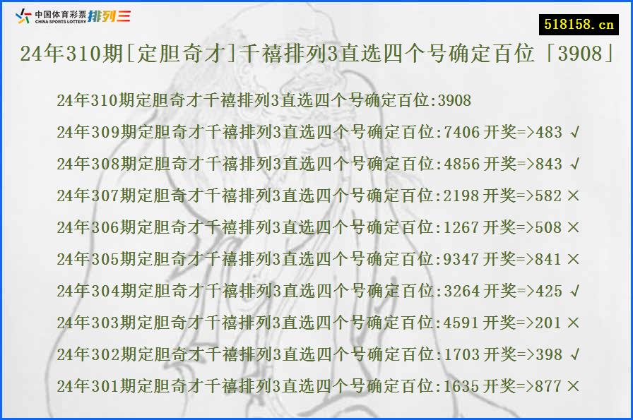 24年310期[定胆奇才]千禧排列3直选四个号确定百位「3908」