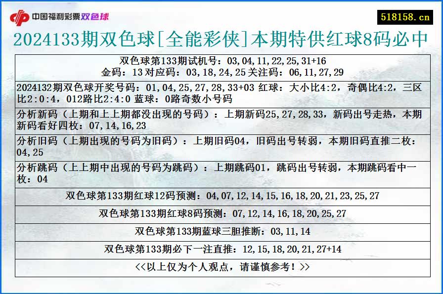 2024133期双色球[全能彩侠]本期特供红球8码必中