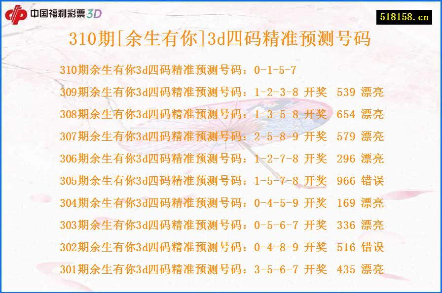 310期[余生有你]3d四码精准预测号码