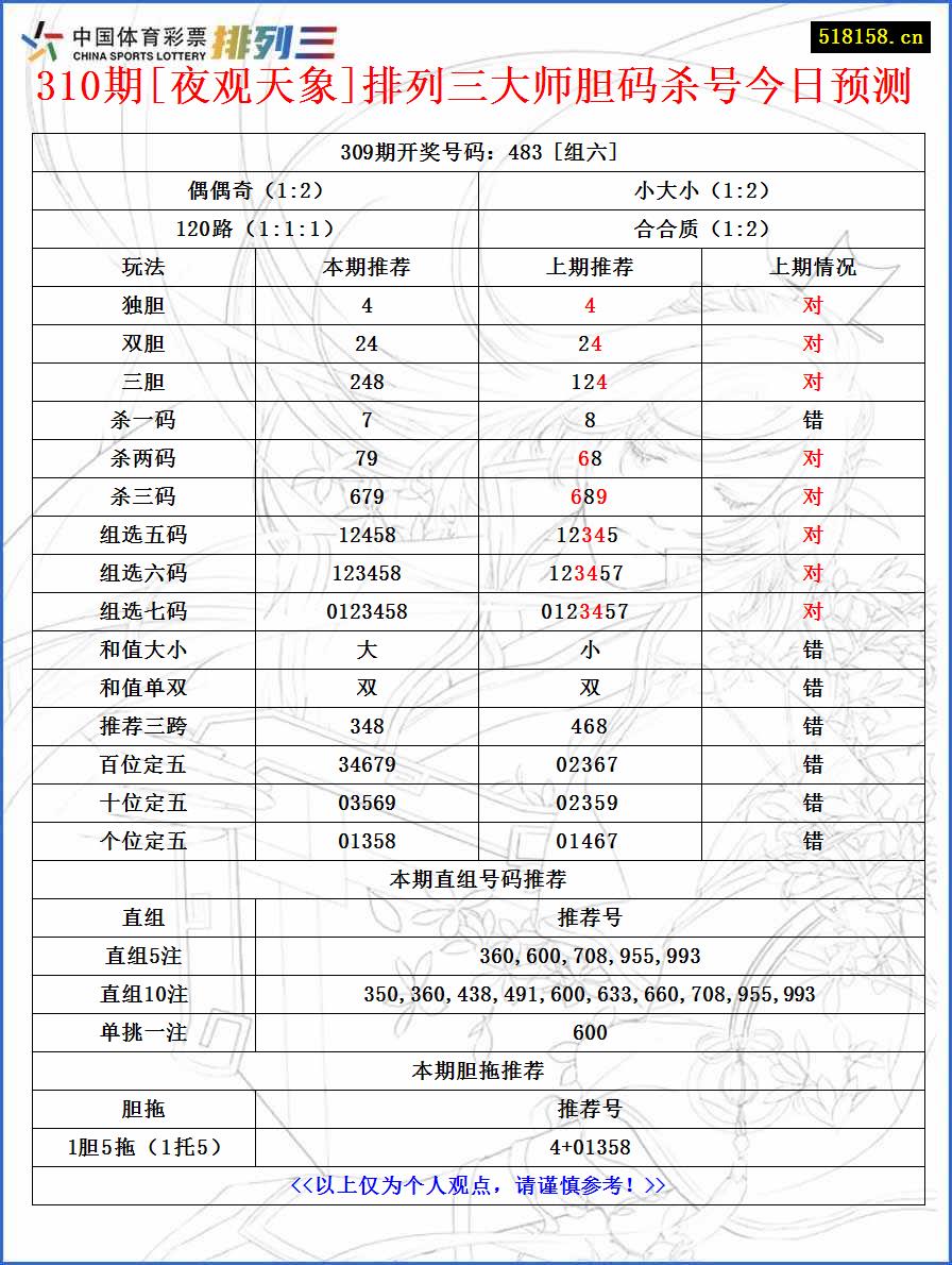 310期[夜观天象]排列三大师胆码杀号今日预测