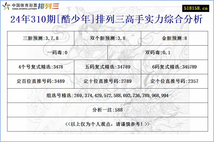 24年310期[酷少年]排列三高手实力综合分析