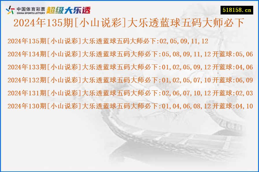 2024年135期[小山说彩]大乐透蓝球五码大师必下