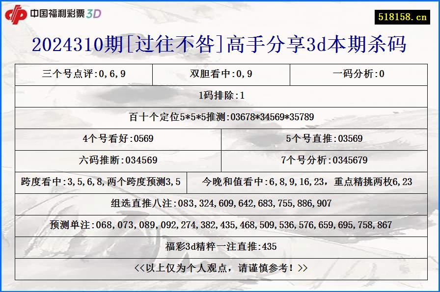 2024310期[过往不咎]高手分享3d本期杀码