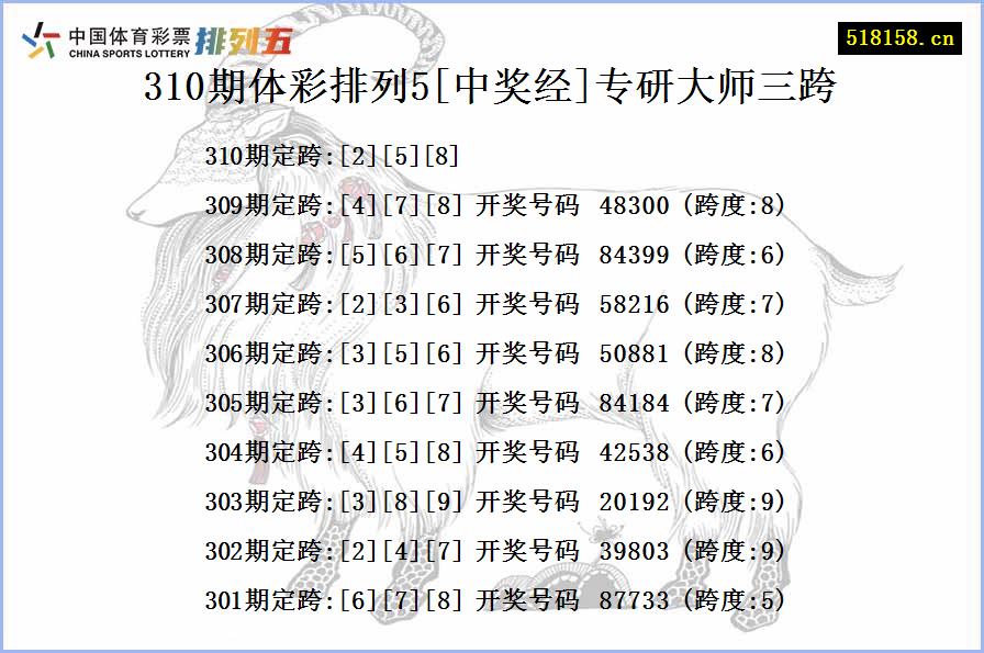 310期体彩排列5[中奖经]专研大师三跨