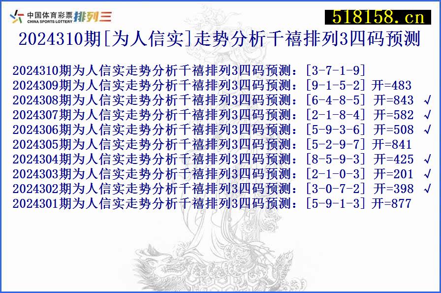 2024310期[为人信实]走势分析千禧排列3四码预测