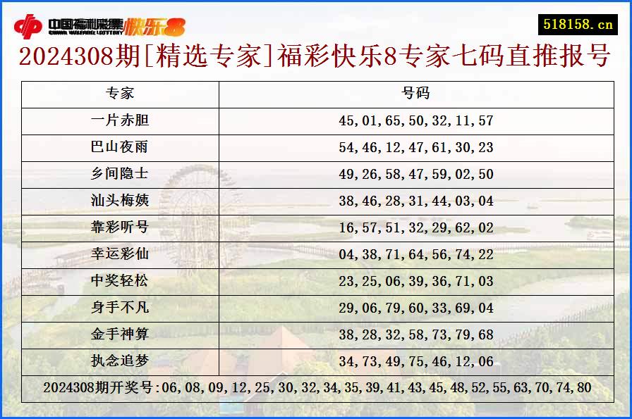 2024308期[精选专家]福彩快乐8专家七码直推报号