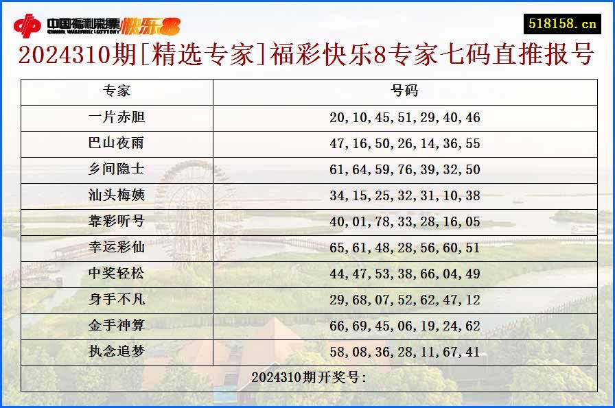 2024310期[精选专家]福彩快乐8专家七码直推报号