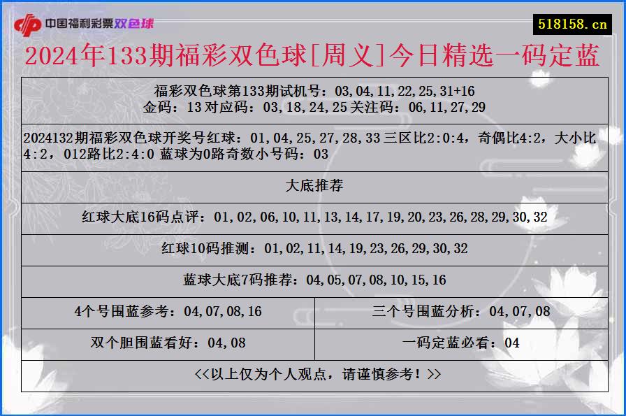 2024年133期福彩双色球[周义]今日精选一码定蓝