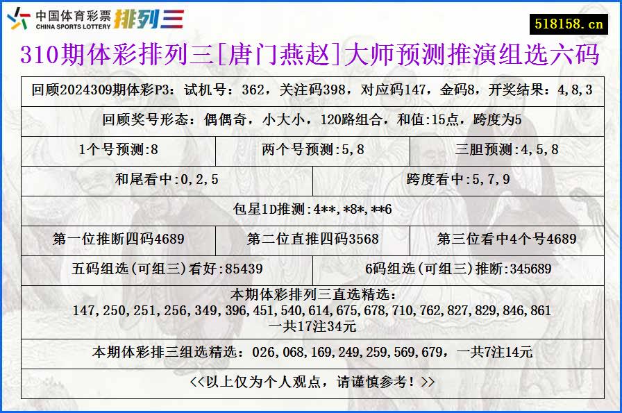 310期体彩排列三[唐门燕赵]大师预测推演组选六码