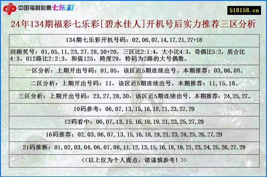 24年134期福彩七乐彩[碧水佳人]开机号后实力推荐三区分析