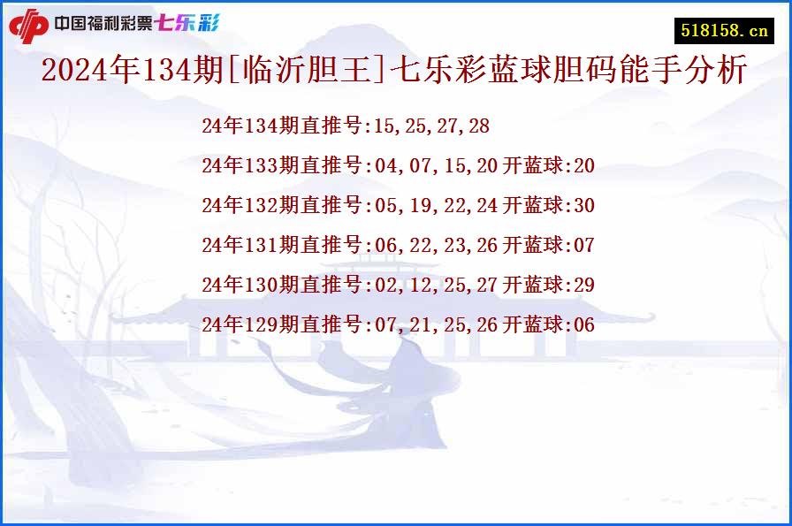 2024年134期[临沂胆王]七乐彩蓝球胆码能手分析