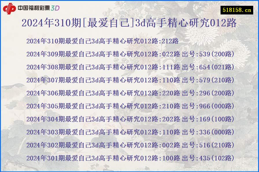 2024年310期[最爱自己]3d高手精心研究012路