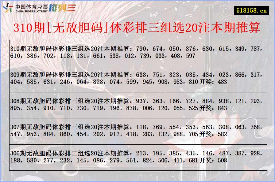 310期[无敌胆码]体彩排三组选20注本期推算