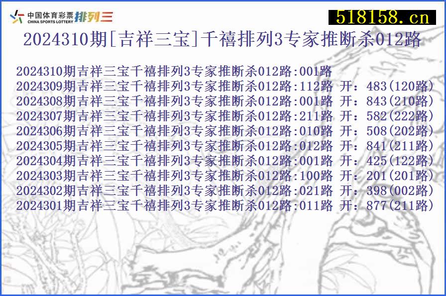 2024310期[吉祥三宝]千禧排列3专家推断杀012路