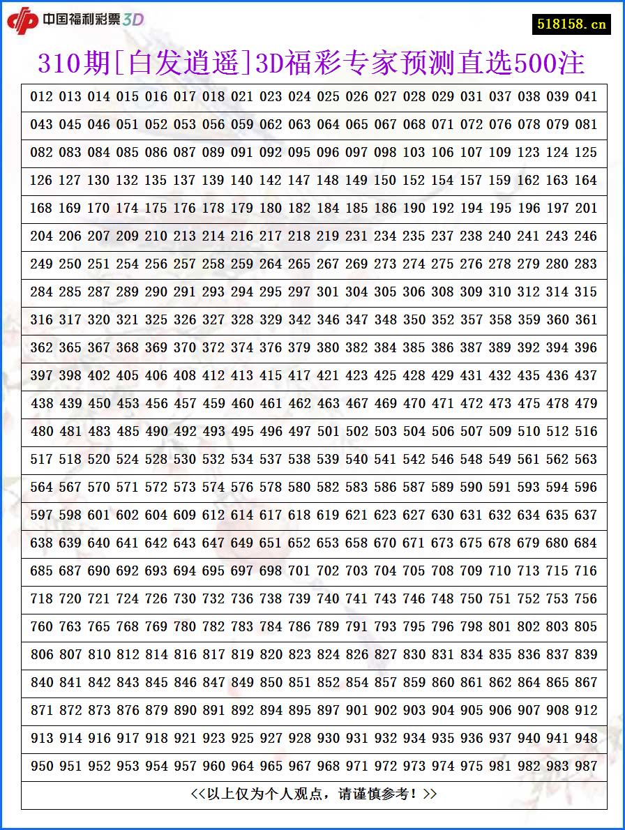 310期[白发逍遥]3D福彩专家预测直选500注